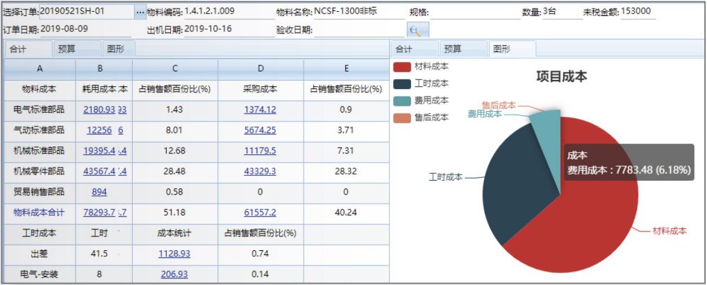 机械ERP系统解决方案