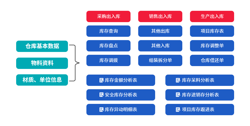 机械ERP仓库管理