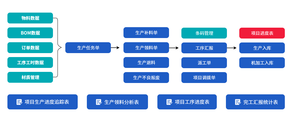 机械ERP生产管理系统