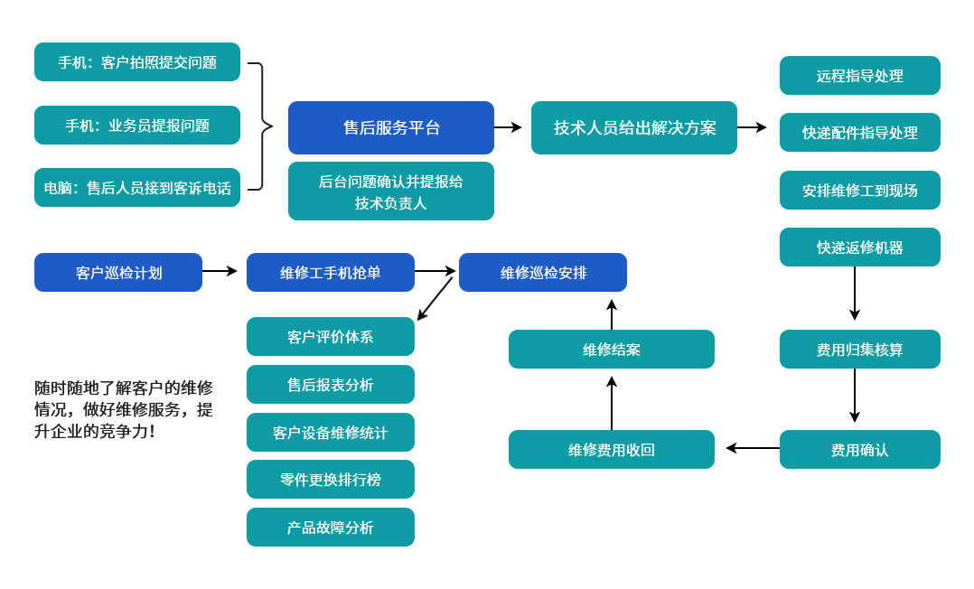 机械ERP系统解决方案