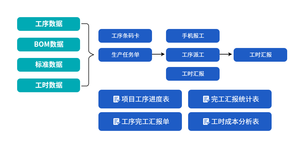 机械ERP工序管理系统