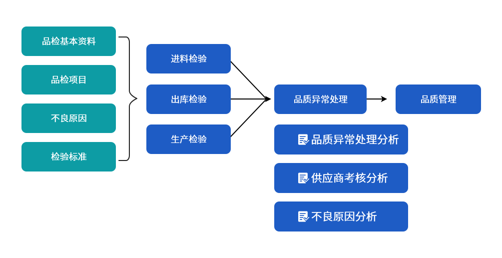 机械ERP品质管理