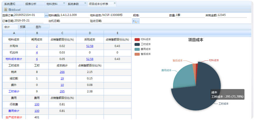 项目费用成本实时汇总核算