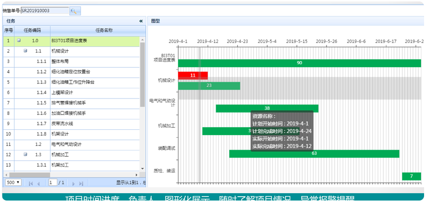 项目进度实时掌控