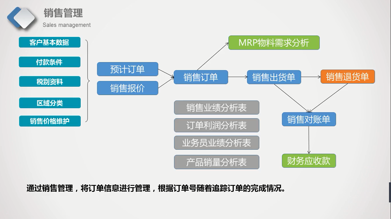 进销存管理模块的作用