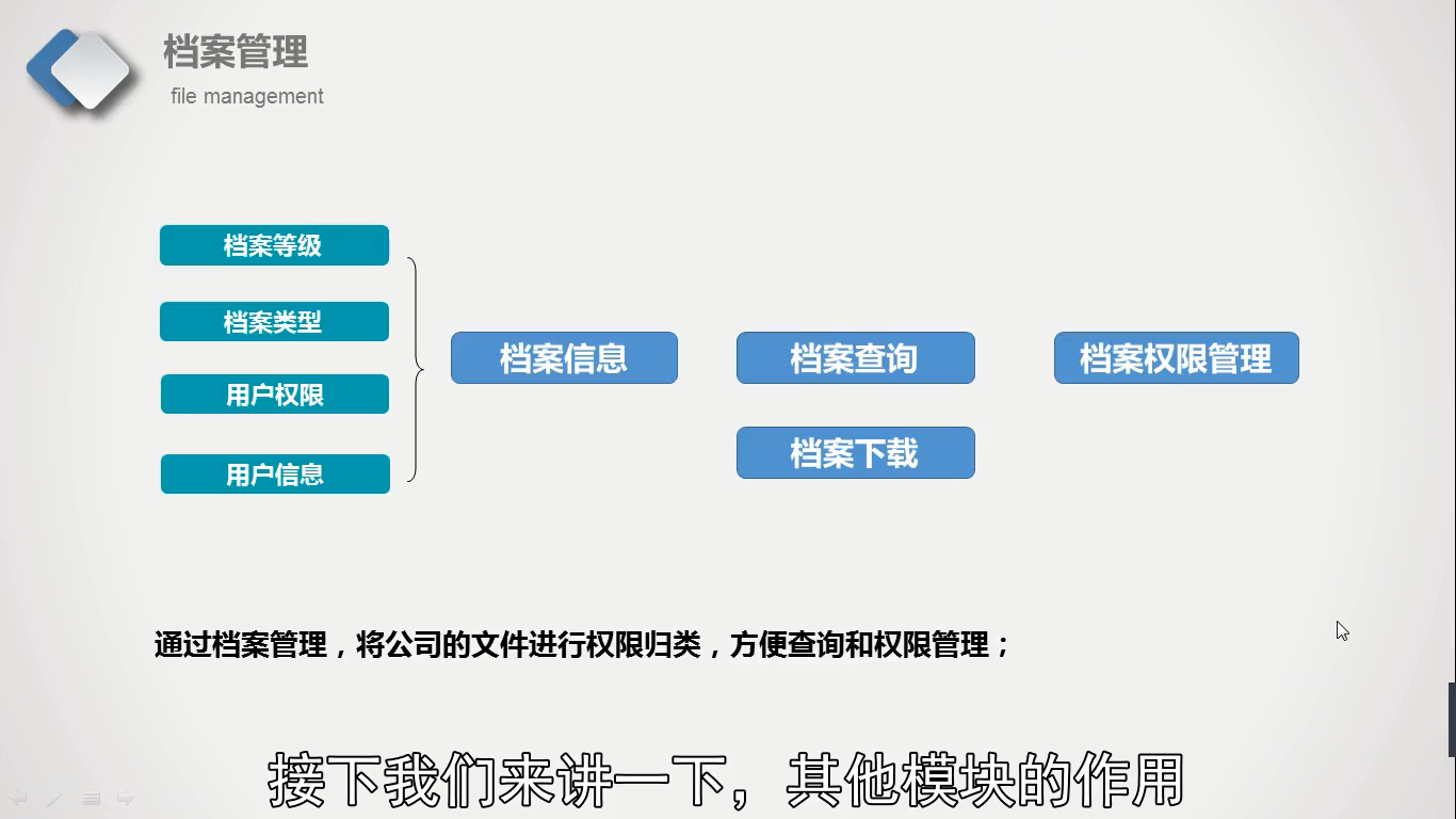 其他ERP模块的管理作用