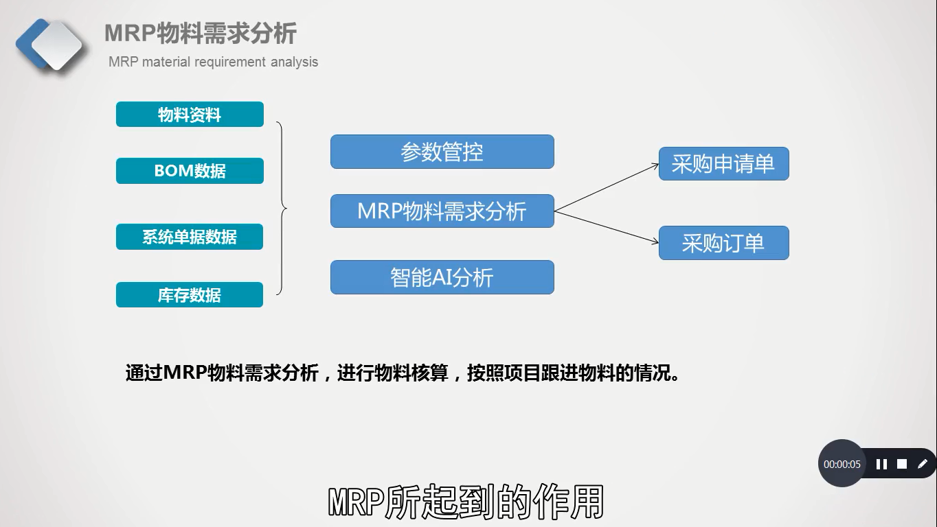 MRP及生产模块的作用